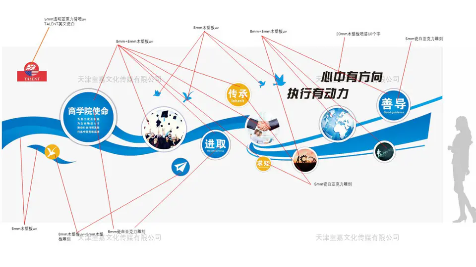 2020.1.15日 泰伦特生物工程展厅logo墙及装饰设计制作 5