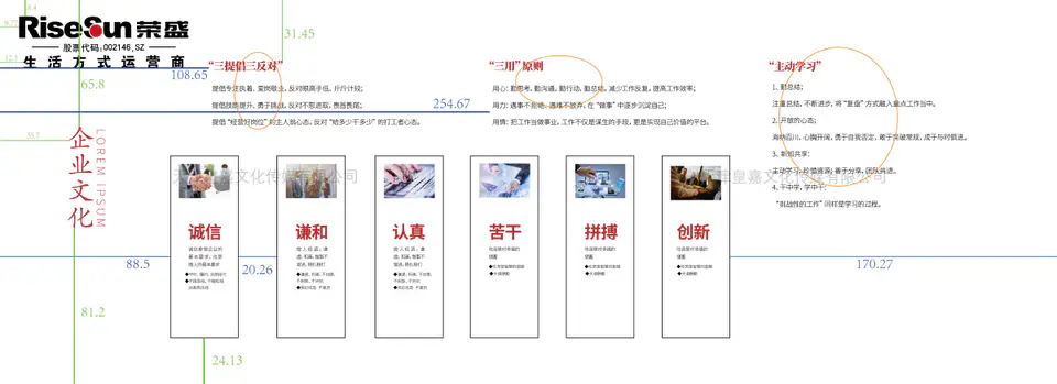 2019.10.10日 荣盛地产总部文化墙设计制作 3